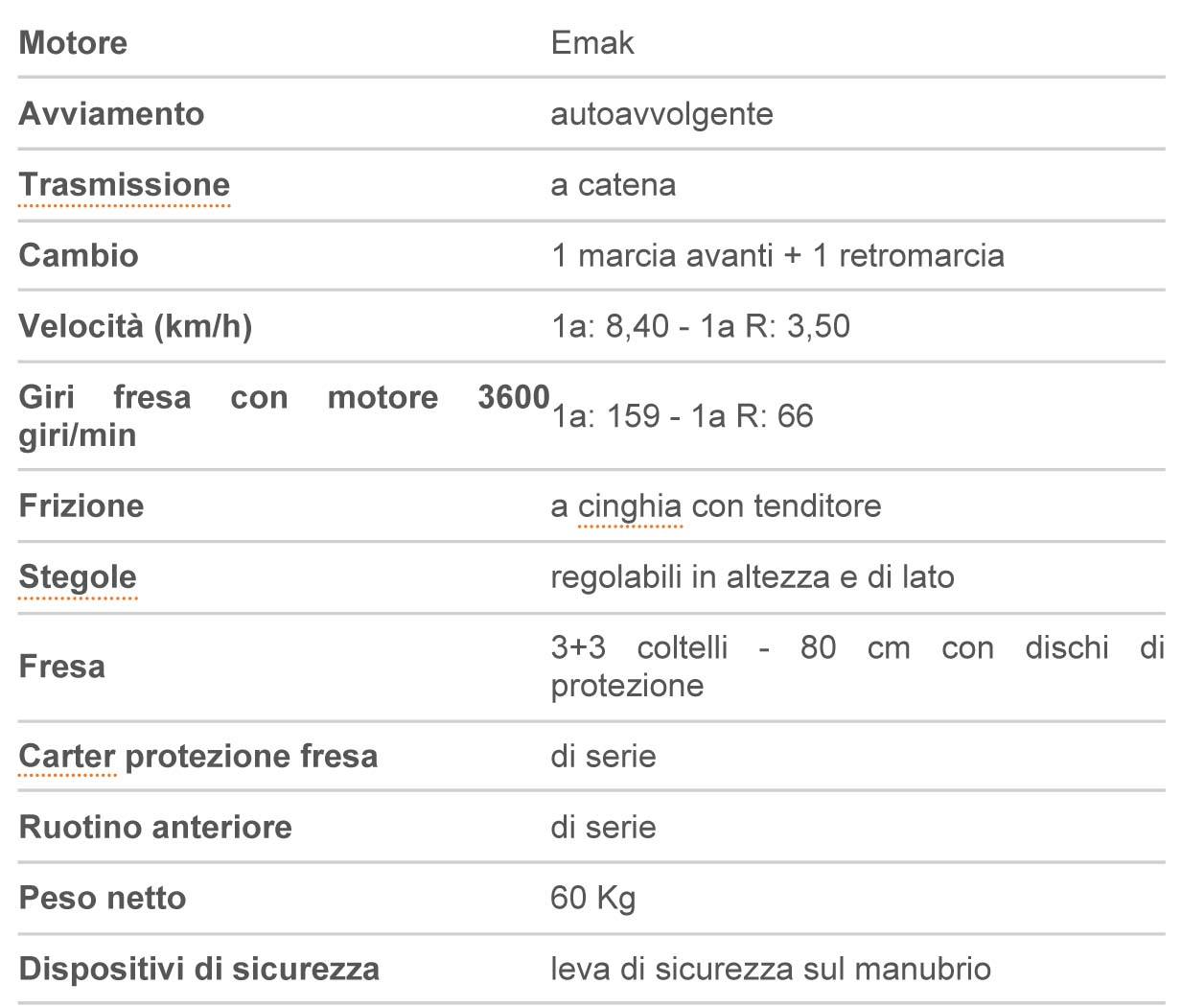 Caratteristiche Tecniche BT195