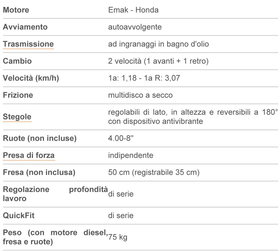 Caratteristiche Tecniche BT401