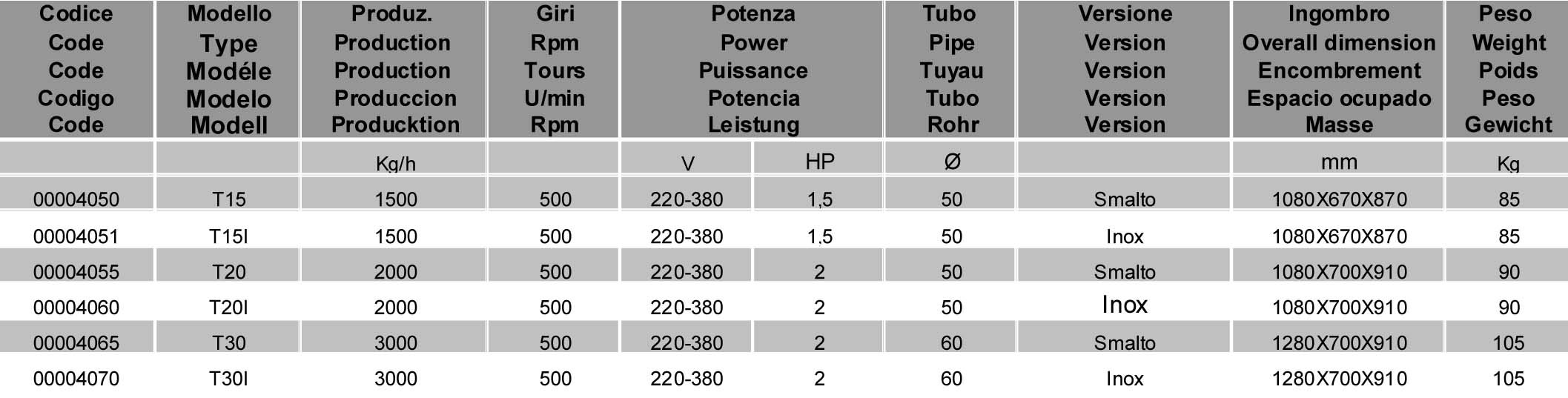 Scheda Tecnica Pigiadiraspatrici