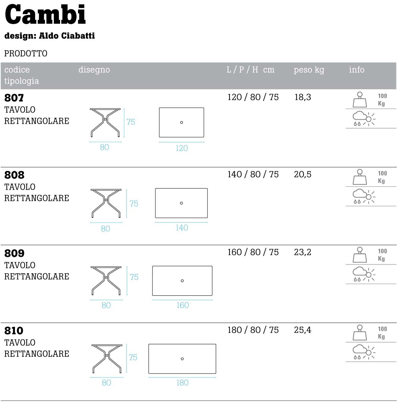 Caratteristiche Tecniche CAMBI