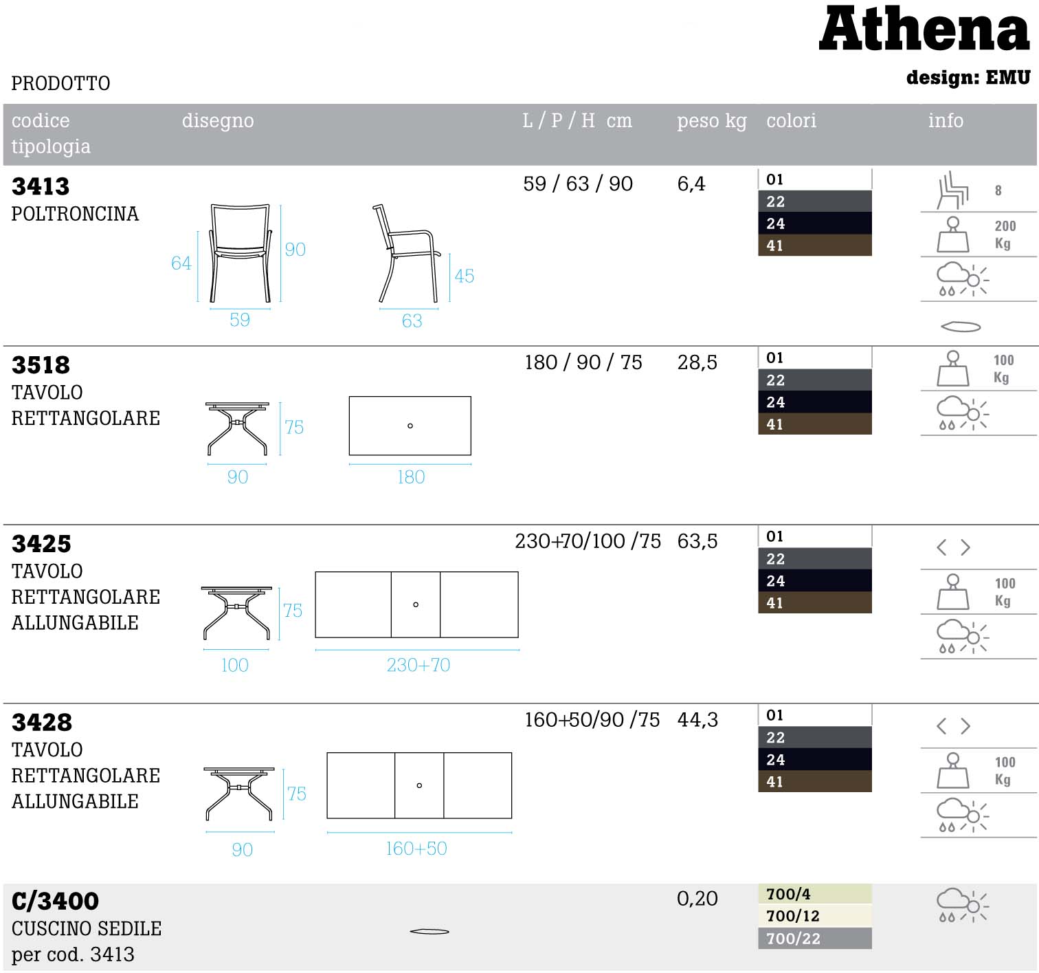 Scheda Tecnica EMU Athena