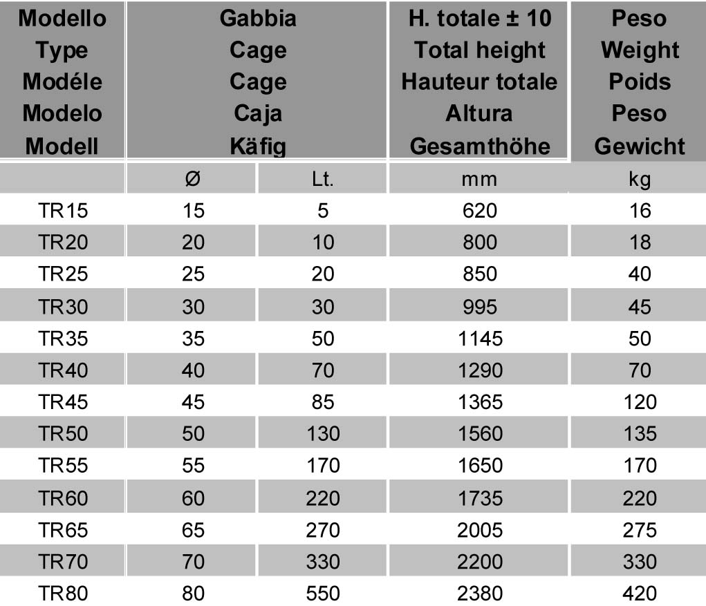 Scheda Torchi Razionali